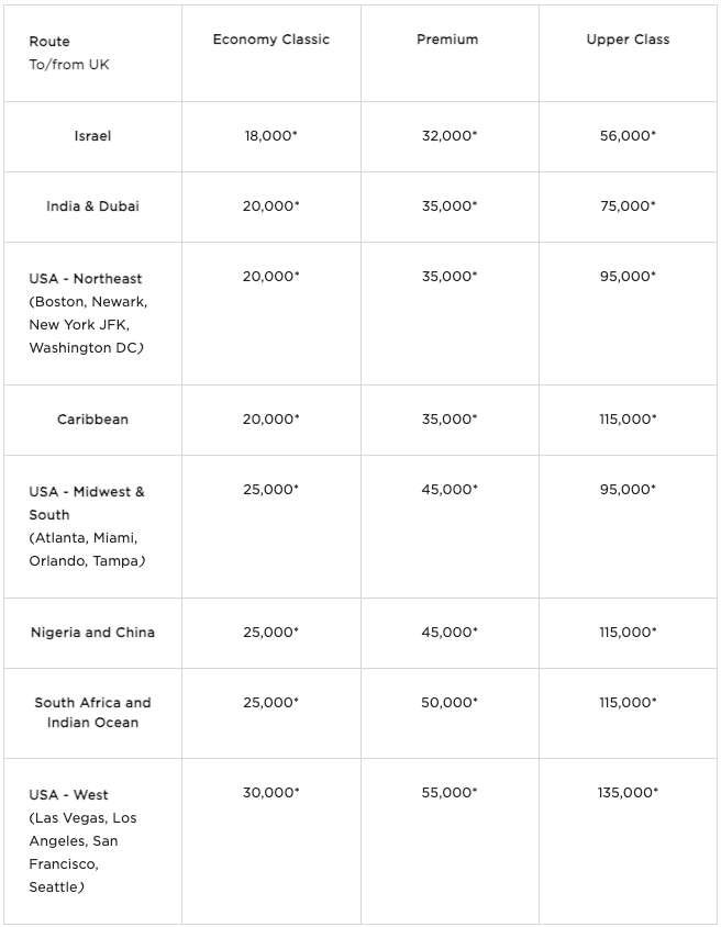 Virgin Atlantic to Switch to Dynamic Award Pricing NerdWallet